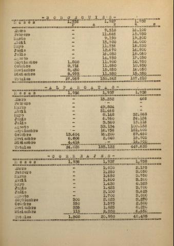 123