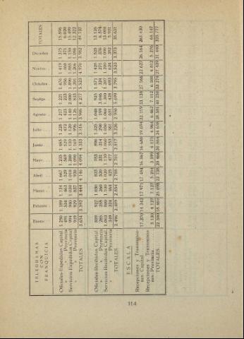 116