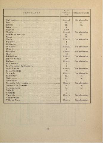 121