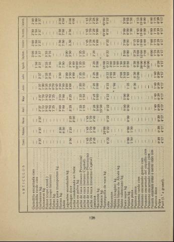 128