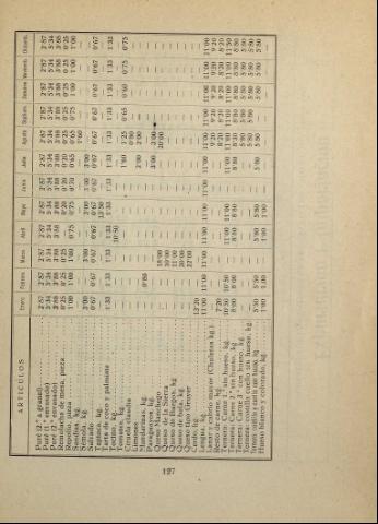 129