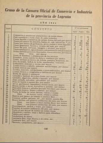 135