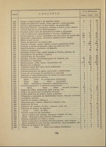 138