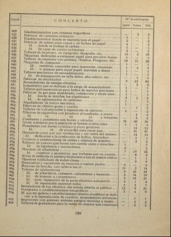141