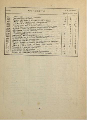 143