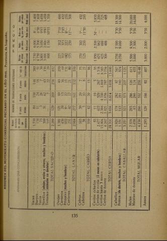 139