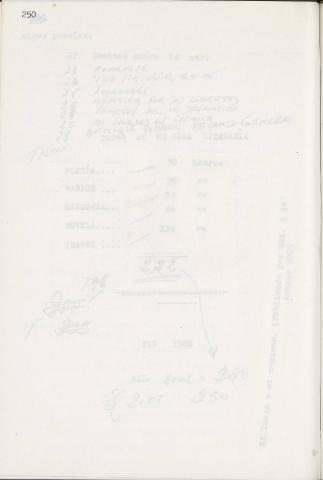 250
