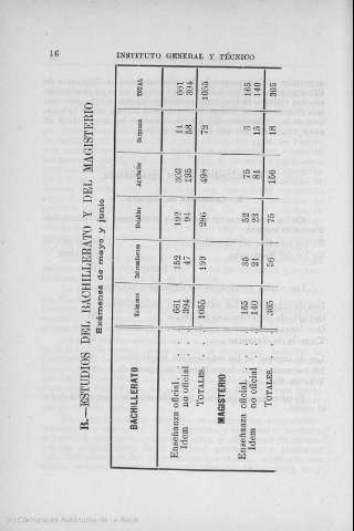 16