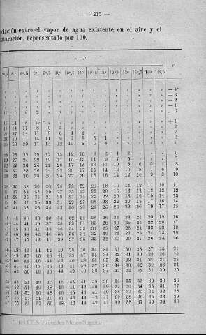 215