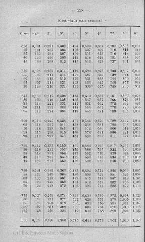 228